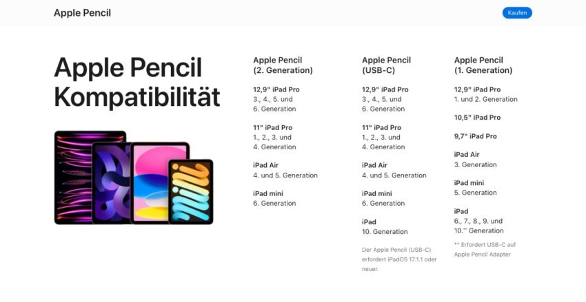iPad und ApplePencil